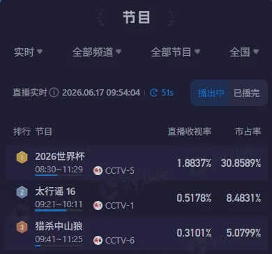 Messi ghi siêu phẩm, trận Argentina chạm mức rating gần 1,9%