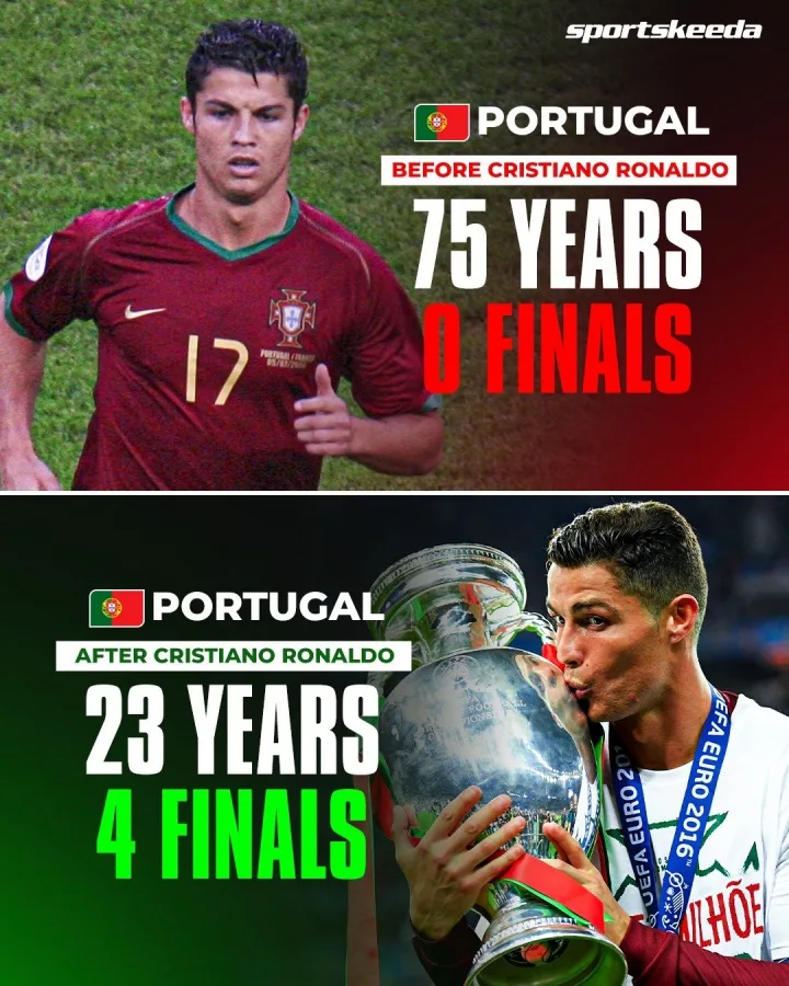 Ronaldo và 23 năm thay đổi vị thế của tuyển Bồ Đào Nha trên sân khấu lớn